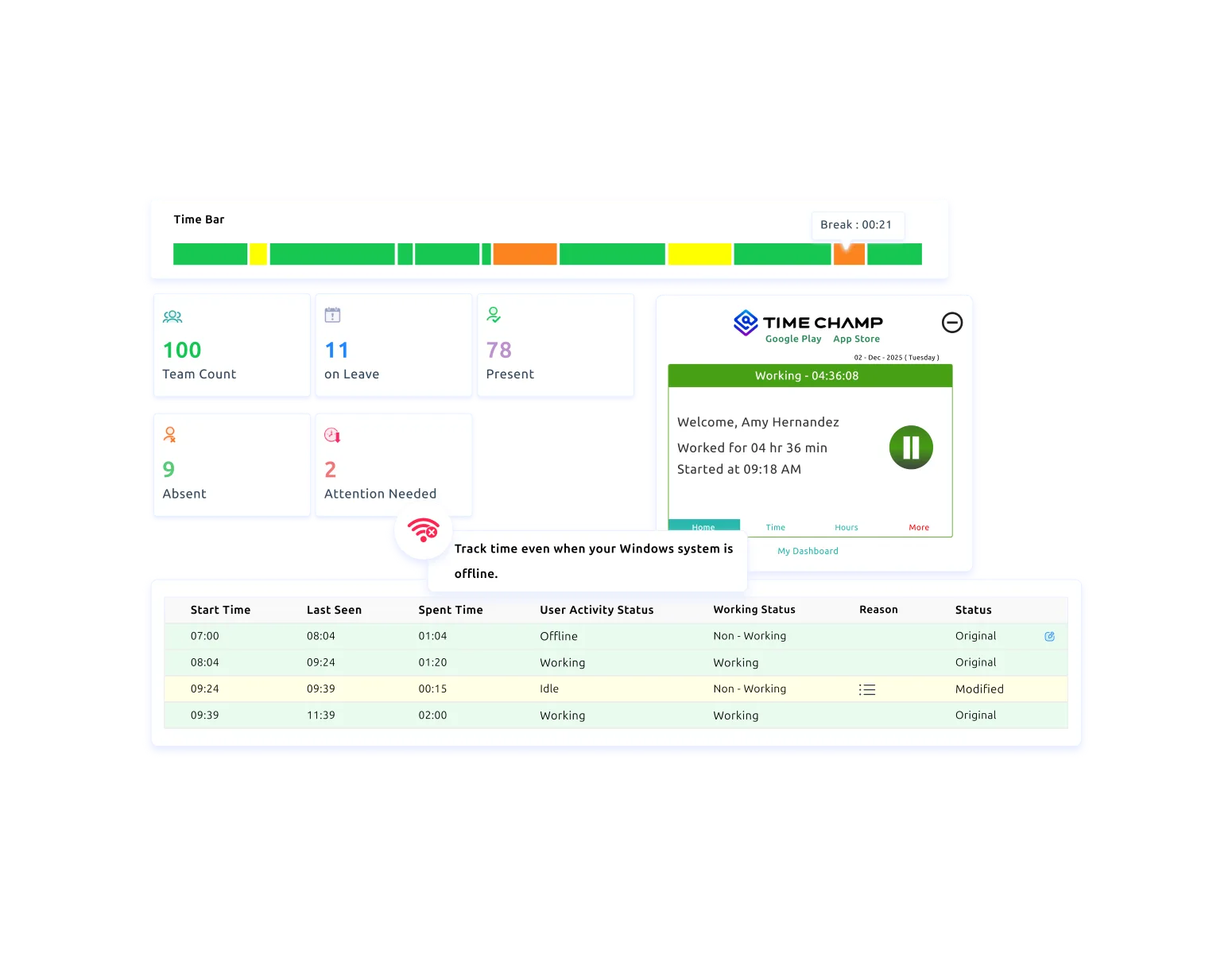 offline time tracking dashboard